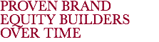 PROVEN BRAND EQUITY BUILDERS OVER TIME