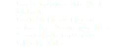 Largest department with 35% of total staff
Headed by Creative Director assisted by 2 Creative Group Heads & Studio/Production Manager
Full fledge studio